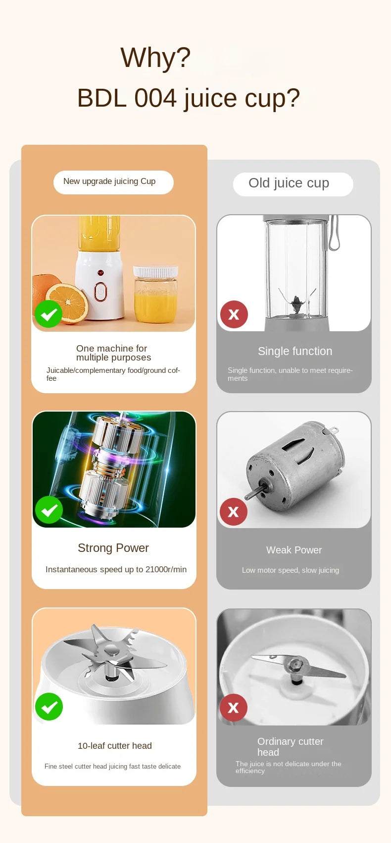 Portable Electric Fruit Juicer Machine Shakes and Smoothies Personal Travel Blender